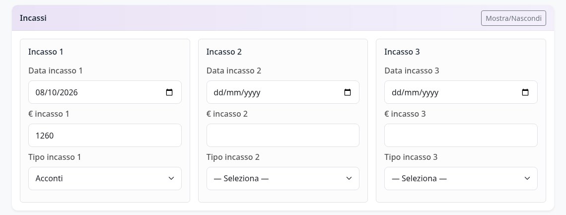 Gli incassi di una visita